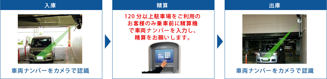 入庫