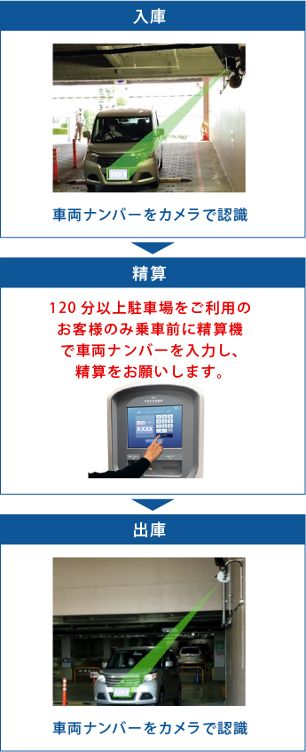 入庫